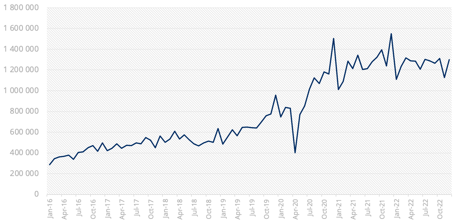 Total volume of formal remittances