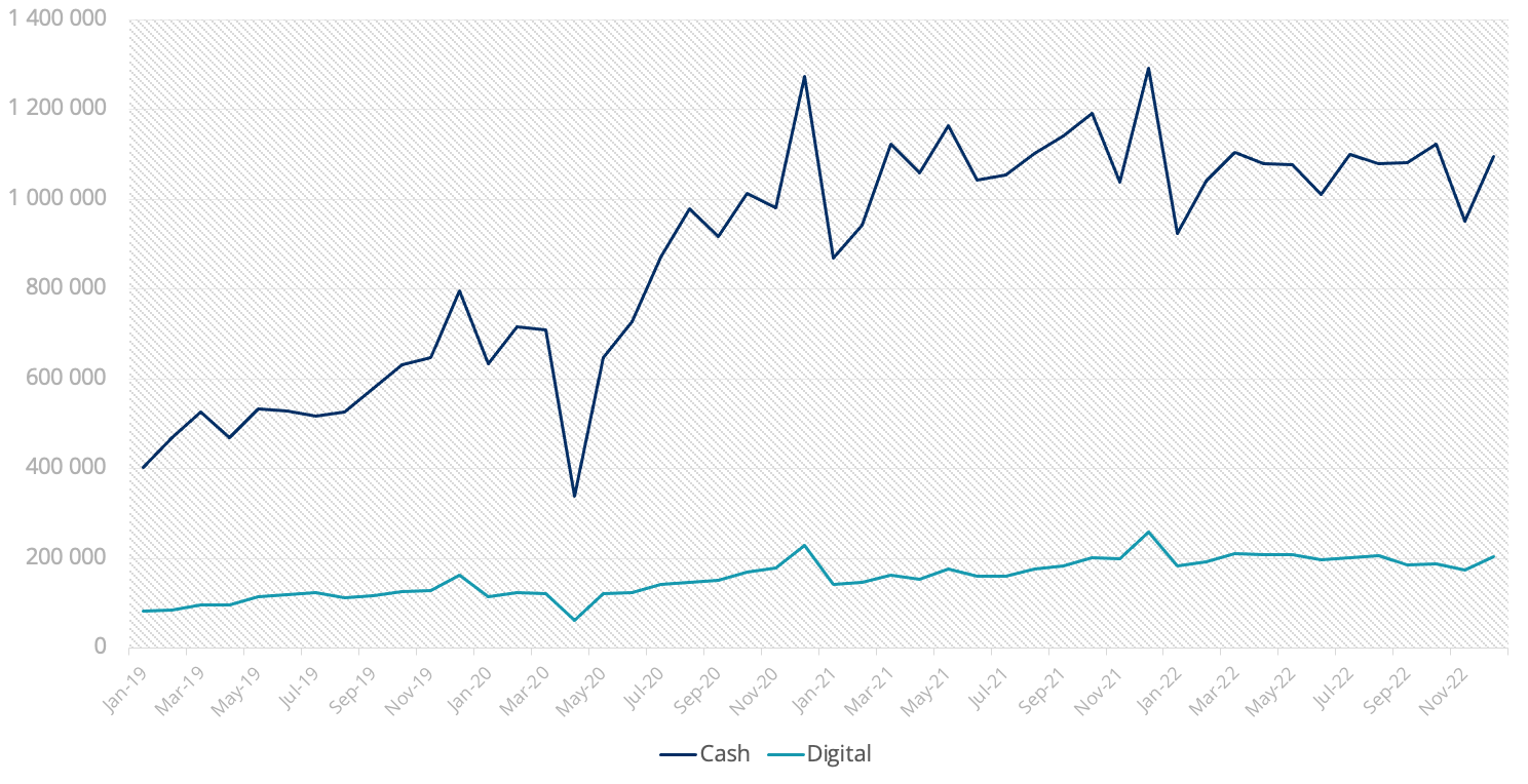 Total volume of formal remittances